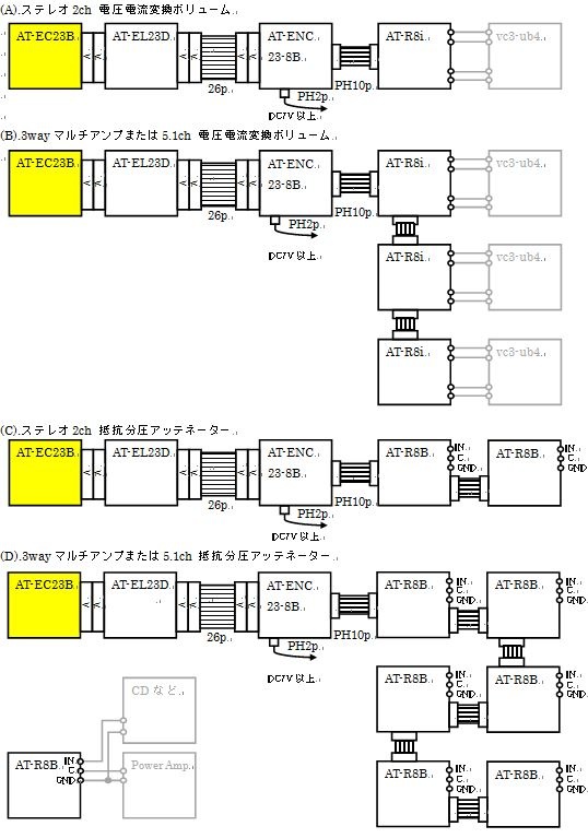 【通販】AT-EC23B AT-23シリーズ/R1610G→23接点ショーティングロータリースイッチ変換基板 - ビスパの電子販売